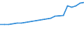 Industry: TOTAL BERD / Measure: Full-time equivalent on R&D activities / Occupation criteria: Researchers / Gender: Total / Country: Denmark
