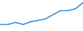 Industry: TOTAL BERD / Measure: Full-time equivalent on R&D activities / Occupation criteria: Researchers / Gender: Total / Country: Estonia