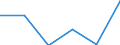 Industry: TOTAL BERD / Measure: Full-time equivalent on R&D activities / Occupation criteria: Researchers / Gender: Total / Country: Finland