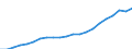 Industry: TOTAL BERD / Measure: Full-time equivalent on R&D activities / Occupation criteria: Researchers / Gender: Total / Country: France