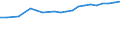 Industry: TOTAL BERD / Measure: Full-time equivalent on R&D activities / Occupation criteria: Researchers / Gender: Total / Country: Germany