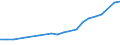 Industry: TOTAL BERD / Measure: Full-time equivalent on R&D activities / Occupation criteria: Researchers / Gender: Total / Country: Greece