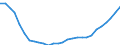 Industry: TOTAL BERD / Measure: Full-time equivalent on R&D activities / Occupation criteria: Researchers / Gender: Total / Country: Hungary