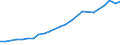 Industry: TOTAL BERD / Measure: Full-time equivalent on R&D activities / Occupation criteria: Researchers / Gender: Total / Country: Iceland
