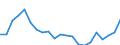 Industry: TOTAL BERD / Measure: Full-time equivalent on R&D activities / Occupation criteria: Researchers / Gender: Total / Country: Italy