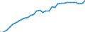 Industry: TOTAL BERD / Measure: Full-time equivalent on R&D activities / Occupation criteria: Researchers / Gender: Total / Country: Japan