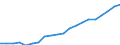 Industry: TOTAL BERD / Measure: Full-time equivalent on R&D activities / Occupation criteria: Researchers / Gender: Total / Country: Korea