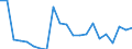 Industry: TOTAL BERD / Measure: Full-time equivalent on R&D activities / Occupation criteria: Researchers / Gender: Total / Country: Latvia