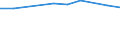 Industry: TOTAL BERD / Measure: Full-time equivalent on R&D activities / Occupation criteria: Researchers / Gender: Total / Country: Luxembourg