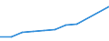 Industry: TOTAL BERD / Measure: Full-time equivalent on R&D activities / Occupation criteria: Researchers / Gender: Total / Country: Mexico