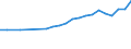 Industry: TOTAL BERD / Measure: Full-time equivalent on R&D activities / Occupation criteria: Researchers / Gender: Total / Country: Netherlands
