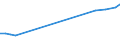 Industry: TOTAL BERD / Measure: Full-time equivalent on R&D activities / Occupation criteria: Researchers / Gender: Total / Country: New Zealand