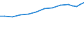 Industry: TOTAL BERD / Measure: Full-time equivalent on R&D activities / Occupation criteria: Researchers / Gender: Total / Country: Norway