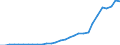 Industry: TOTAL BERD / Measure: Full-time equivalent on R&D activities / Occupation criteria: Researchers / Gender: Total / Country: Portugal