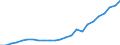 Industry: TOTAL BERD / Measure: Full-time equivalent on R&D activities / Occupation criteria: Researchers / Gender: Total / Country: Spain
