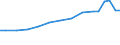 Industry: TOTAL BERD / Measure: Full-time equivalent on R&D activities / Occupation criteria: Researchers / Gender: Total / Country: Sweden
