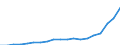 Industry: TOTAL BERD / Measure: Full-time equivalent on R&D activities / Occupation criteria: Researchers / Gender: Total / Country: Türkiye