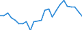 Industry: TOTAL BERD / Measure: Full-time equivalent on R&D activities / Occupation criteria: Researchers / Gender: Total / Country: United Kingdom
