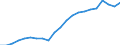 Industry: TOTAL BERD / Measure: Full-time equivalent on R&D activities / Occupation criteria: Researchers / Gender: Total / Country: United States