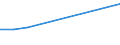 Industry: TOTAL BERD / Measure: Full-time equivalent on R&D activities / Occupation criteria: Researchers / Gender: Total / Country: Non-OECD Economies: China (People's Republic of)