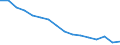 Industry: TOTAL BERD / Measure: Full-time equivalent on R&D activities / Occupation criteria: Researchers / Gender: Total / Country: Non-OECD Economies: Romania