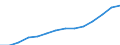 Industry: TOTAL BERD / Measure: Full-time equivalent on R&D activities / Occupation criteria: Researchers / Gender: Total / Country: Non-OECD Economies: Singapore