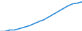 Industry: TOTAL BERD / Measure: Full-time equivalent on R&D activities / Occupation criteria: Researchers / Gender: Total / Country: Non-OECD Economies: Chinese Taipei