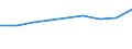 Industry: TOTAL BERD: AGRICULTURE, HUNTING, FORESTRY AND FISHING / Measure: Full-time equivalent on R&D activities / Occupation criteria: Total Personnel R&D / Gender: Total / Country: Australia