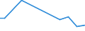Industry: TOTAL BERD: AGRICULTURE, HUNTING, FORESTRY AND FISHING / Measure: Full-time equivalent on R&D activities / Occupation criteria: Total Personnel R&D / Gender: Total / Country: Austria