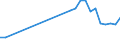 Industry: TOTAL BERD: AGRICULTURE, HUNTING, FORESTRY AND FISHING / Measure: Full-time equivalent on R&D activities / Occupation criteria: Total Personnel R&D / Gender: Total / Country: Belgium