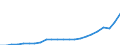 Industry: TOTAL BERD: AGRICULTURE, HUNTING, FORESTRY AND FISHING / Measure: Full-time equivalent on R&D activities / Occupation criteria: Total Personnel R&D / Gender: Total / Country: Canada