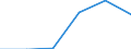 Industry: TOTAL BERD: AGRICULTURE, HUNTING, FORESTRY AND FISHING / Measure: Full-time equivalent on R&D activities / Occupation criteria: Total Personnel R&D / Gender: Total / Country: Chile