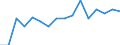 Industry: TOTAL BERD: AGRICULTURE, HUNTING, FORESTRY AND FISHING / Measure: Full-time equivalent on R&D activities / Occupation criteria: Total Personnel R&D / Gender: Total / Country: Czechia