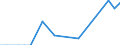 Industry: TOTAL BERD: AGRICULTURE, HUNTING, FORESTRY AND FISHING / Measure: Full-time equivalent on R&D activities / Occupation criteria: Total Personnel R&D / Gender: Total / Country: Denmark
