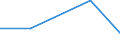 Industry: TOTAL BERD: AGRICULTURE, HUNTING, FORESTRY AND FISHING / Measure: Full-time equivalent on R&D activities / Occupation criteria: Total Personnel R&D / Gender: Total / Country: Estonia