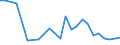 Industry: TOTAL BERD: AGRICULTURE, HUNTING, FORESTRY AND FISHING / Measure: Full-time equivalent on R&D activities / Occupation criteria: Total Personnel R&D / Gender: Total / Country: Finland