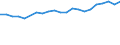 Industry: TOTAL BERD: AGRICULTURE, HUNTING, FORESTRY AND FISHING / Measure: Full-time equivalent on R&D activities / Occupation criteria: Total Personnel R&D / Gender: Total / Country: France