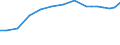 Industry: TOTAL BERD: AGRICULTURE, HUNTING, FORESTRY AND FISHING / Measure: Full-time equivalent on R&D activities / Occupation criteria: Total Personnel R&D / Gender: Total / Country: Germany