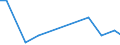 Industry: TOTAL BERD: AGRICULTURE, HUNTING, FORESTRY AND FISHING / Measure: Full-time equivalent on R&D activities / Occupation criteria: Total Personnel R&D / Gender: Total / Country: Greece