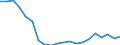 Industry: TOTAL BERD: AGRICULTURE, HUNTING, FORESTRY AND FISHING / Measure: Full-time equivalent on R&D activities / Occupation criteria: Total Personnel R&D / Gender: Total / Country: Hungary