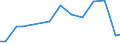 Industry: TOTAL BERD: AGRICULTURE, HUNTING, FORESTRY AND FISHING / Measure: Full-time equivalent on R&D activities / Occupation criteria: Total Personnel R&D / Gender: Total / Country: Iceland