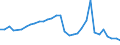 Industry: TOTAL BERD: AGRICULTURE, HUNTING, FORESTRY AND FISHING / Measure: Full-time equivalent on R&D activities / Occupation criteria: Total Personnel R&D / Gender: Total / Country: Japan