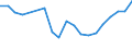 Industry: TOTAL BERD: AGRICULTURE, HUNTING, FORESTRY AND FISHING / Measure: Full-time equivalent on R&D activities / Occupation criteria: Total Personnel R&D / Gender: Total / Country: Korea