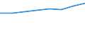 Country: Australia / Industry: Total / Measure: Full-time equivalent on R&D activities / Occupation criteria: Total Personnel R&D / Gender: Total