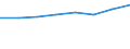 Country: Australia / Industry: Total / Measure: Full-time equivalent on R&D activities / Occupation criteria: Researchers / Gender: Total