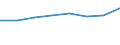 Country: Australia / Industry: Total: Agriculture forestry and fishing / Measure: Full-time equivalent on R&D activities / Occupation criteria: Total Personnel R&D / Gender: Total
