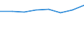 Country: Australia / Industry: Total: Agriculture forestry and fishing / Measure: Full-time equivalent on R&D activities / Occupation criteria: Researchers / Gender: Total