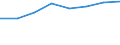 Country: Australia / Industry: Total: Mining and quarrying / Measure: Full-time equivalent on R&D activities / Occupation criteria: Total Personnel R&D / Gender: Total