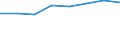 Country: Australia / Industry: Total: Mining and quarrying / Measure: Full-time equivalent on R&D activities / Occupation criteria: Researchers / Gender: Total
