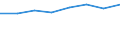 Country: Australia / Industry: Total: Manufacturing: Manufacture of food products; beverages and tobacco products / Measure: Full-time equivalent on R&D activities / Occupation criteria: Researchers / Gender: Total